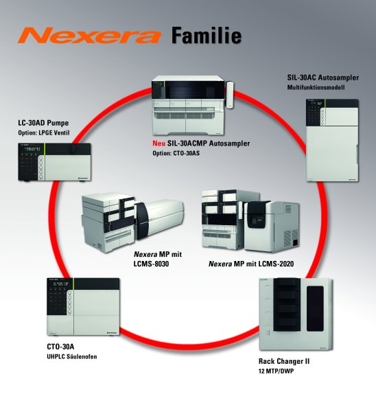 Produkt-News: Nexera MP